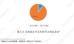 中本聪的钱包中到底有多