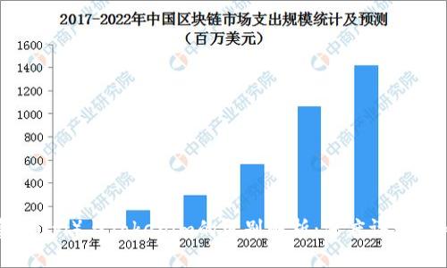 欧意(Ouyi)与Tokenim的区别解析:深度评测与比较